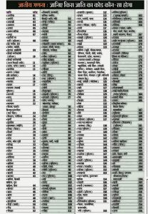 Bihar Caste Code: बिहार में अब जातियों को नाम से नहीं बल्कि कोड से पहचाना जाएगा, कौन किस जाति के, अलग - अलग नंबरों से होगी भूमिहार, राजपूत और यादव की पहचान